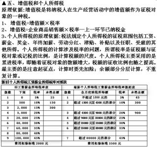 2017高考政治计算题 2017年高考政治计算题公式总结