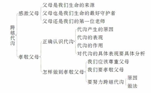 七年级下册政治课本 七年级下政治课本知识内容