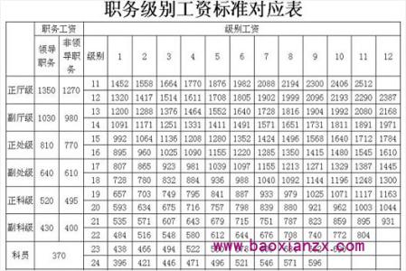 辽宁省退休2017涨工资 2017年关于辽宁教师涨工资消息