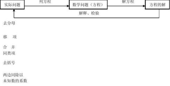 苏教版小学知识点汇总 苏教版七年级数学上册单元知识点汇总