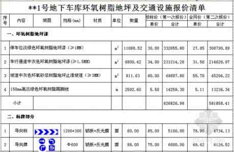 商铺买卖注意事项 交通设施商铺买卖合同怎么写？要注意哪些问题