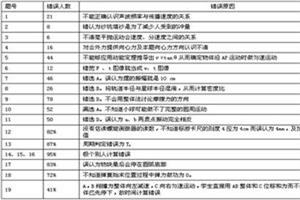 高三物理教学计划 高三上学期物理教学工作计划