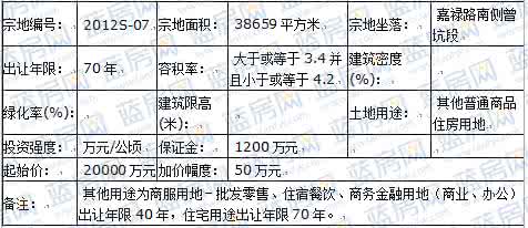 工业用地出让年限 城镇个人已购住房用地登记出让年限的确定？如何查询