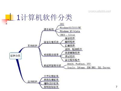 电脑知识大全菜鸟必备 电脑基本知识