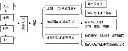 4个初中学好地理的方法 如何学好初中地理的方法