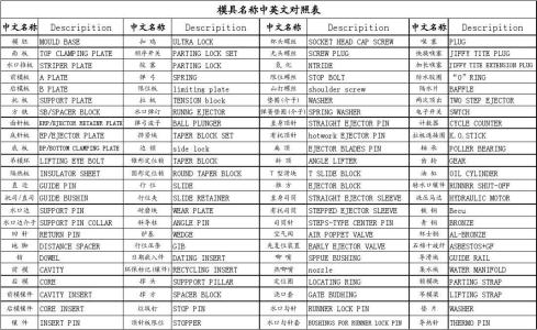 英文自我评价范文 模具行业的英文自我评价_模具行业的自我评价英文范文