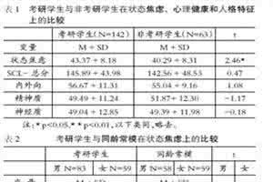 中小学生心理健康论文 关于中小学生心理健康标准的论文范文