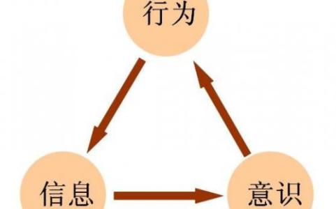 执行力心得体会 财务执行力心得体会3篇