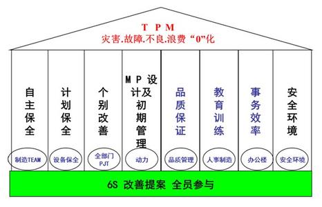 tpm设备管理 tpm设备管理论文