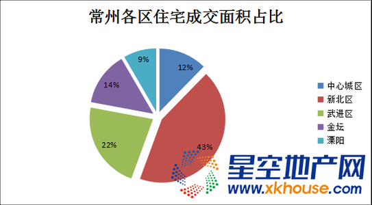 商品房是普通住宅吗 普通住宅和商品房区别如何？利弊关系如何？