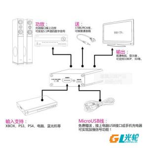 投影仪的作用是什么 投影仪无信号怎么办?投影仪的作用是什么