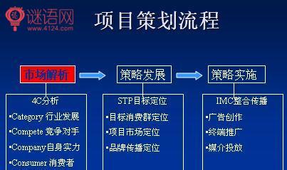 市场营销工作计划 市场营销的工作计划