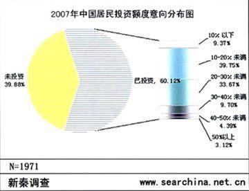 股票分析论文参考文献 股票市场分析的参考论文