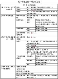 人教版政治必修四复习知识点总结