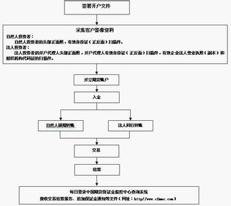 期货交易流程 关于期货交易的流程