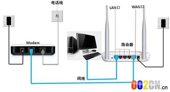 如何连接路由器 路由器怎么连接使用_如何连接路由器进行使用