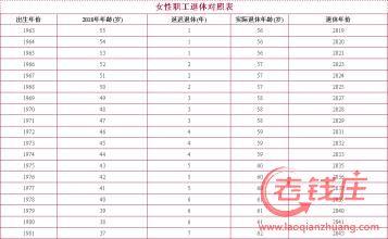 2016延迟退休时间表 2016延迟退休年龄最新消息 延迟退休年龄时间表