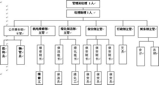 商业住宅物业费 什么是商业物业管理？与住宅物业管理区别是什么