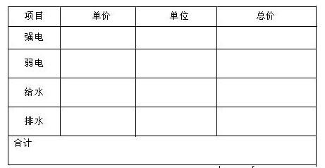 装修水电注意事项 水电预算怎么做？水电预算的注意事项？