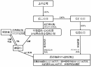 会计档案管理办法 会计档案管理办法征求意见稿