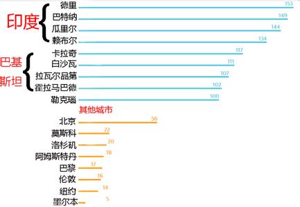 沙尘污染 爆表 空气污染屡屡爆表 绿化率不可盲目看宣传