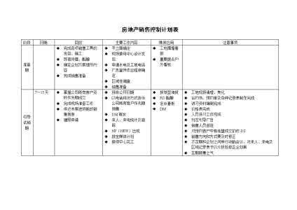 房地产销售计划方案 房地产销售工作计划方案