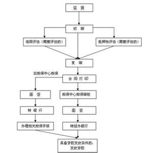 住房公积金担保人变更 石家庄公积金贷款担保人变更流程是什么？要多长时间