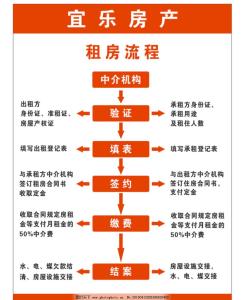 回龙观自建房 在回龙观租自建房靠谱吗　租房流程是什么