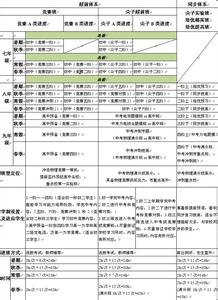 九年级物理教学计划 苏教版九年级物理教学计划