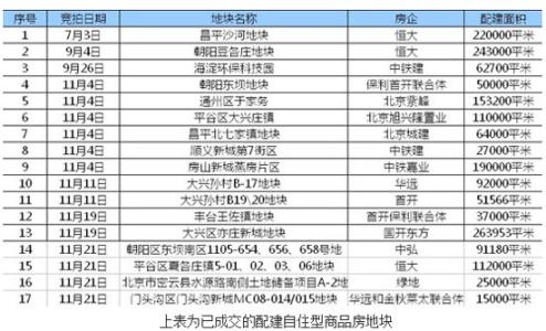 自住型商品房贷款利率 于家务自住商品房多少钱？贷款利率是多少