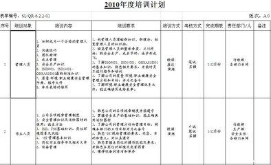 年度人员培训计划表 年度人员培训计划