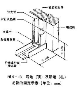 轻钢龙骨施工工艺流程 轻钢龙骨墙体价格?轻钢龙骨墙体的施工流程是什么?