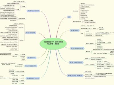 读书笔记的思维导图 用思维导图做读书笔记