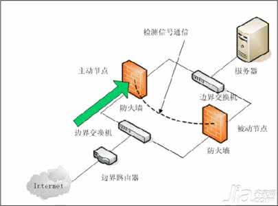 防火墙作用是什么 防火墙的作用 防火墙的作用是什么