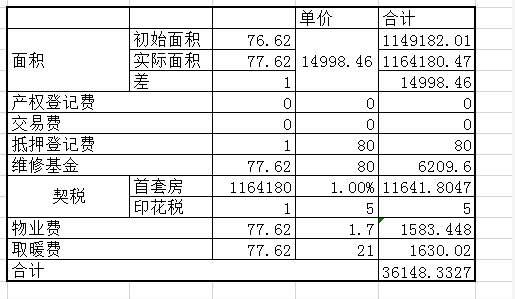 宁波购房2 补贴详细 购房各项费用有哪些？详细了解才能知道哪些钱可以省