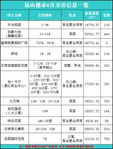 昆山别墅装修 昆山别墅拆迁赔偿面积怎么算？赔偿金额是多少