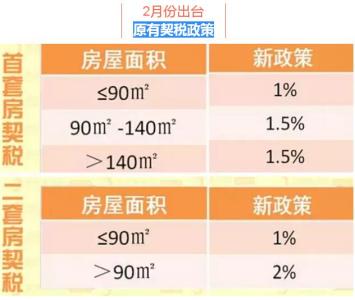 契税退税流程 退房能退契税吗？具体的退税流程是什么？