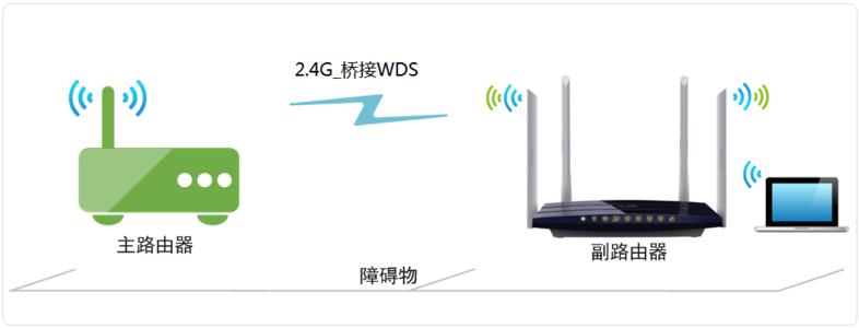 tl wdr8500 评测 TL-WDR8500路由器无线桥接怎么设置