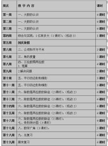 小班上学期教学计划 高二上册数学教学工作计划5篇 高二上学期数学教学工作计划