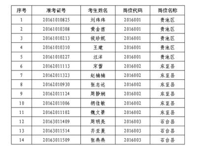 2016年退休涨工资 2016年池州退休工资