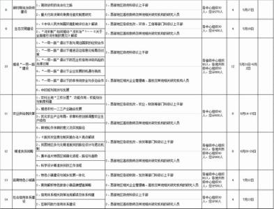 如何制定年度培训计划 年度培训计划制定通知