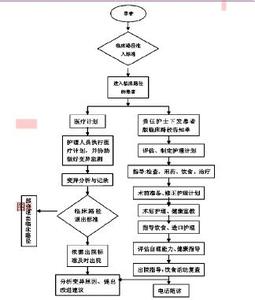 快速康复外科护理 快速康复护理模式在外科临床护理中的应用论文