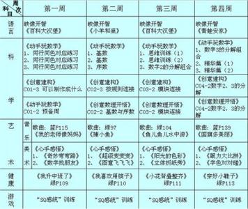 小班2～3岁的数学内容 幼儿园小班数学教学计划