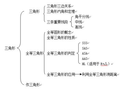 上海市七年级数学 上海七年级数学知识点