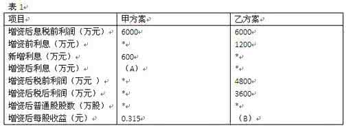 权益乘数计算公式 什么是权益乘数 权益乘数的计算公式