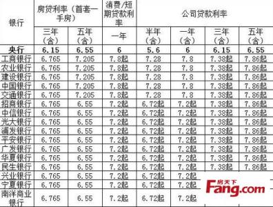 抵押贷款利息最低 安阳无抵押贷款能贷款多少？利息最低多少