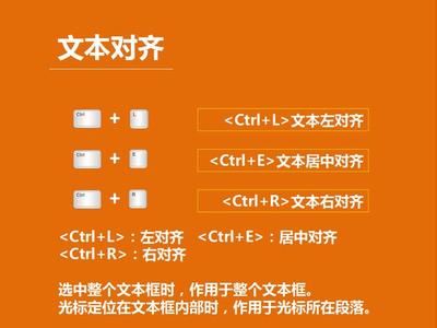 ppt常用快捷键 ppt2013常用快捷键有那些