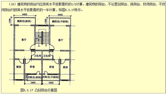 建筑投影面积 建筑投影面积是什么意思？不懂的看过来