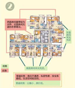 板楼和塔楼的区别 板楼和塔楼区别在哪？购房者怎么选房型好？