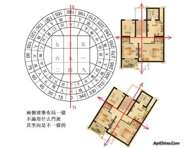 建筑风水学 建筑风水知识